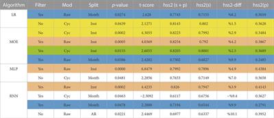 Incorporating polar field data for improved solar flare prediction